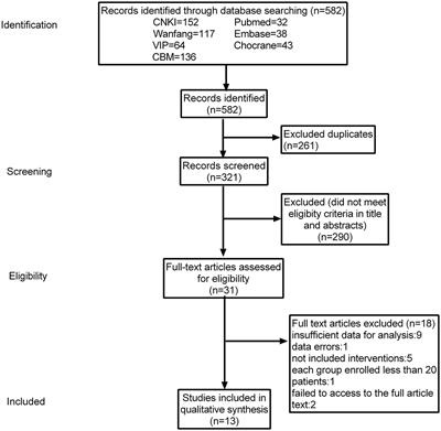 Acupuncture as a Complementary Therapy for Cancer-Induced Bone Pain: A Systematic Review and Meta-Analysis